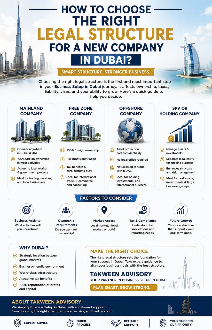 How to Choose the Right Legal Structure for a New Company in Dubai — Takween Advisory